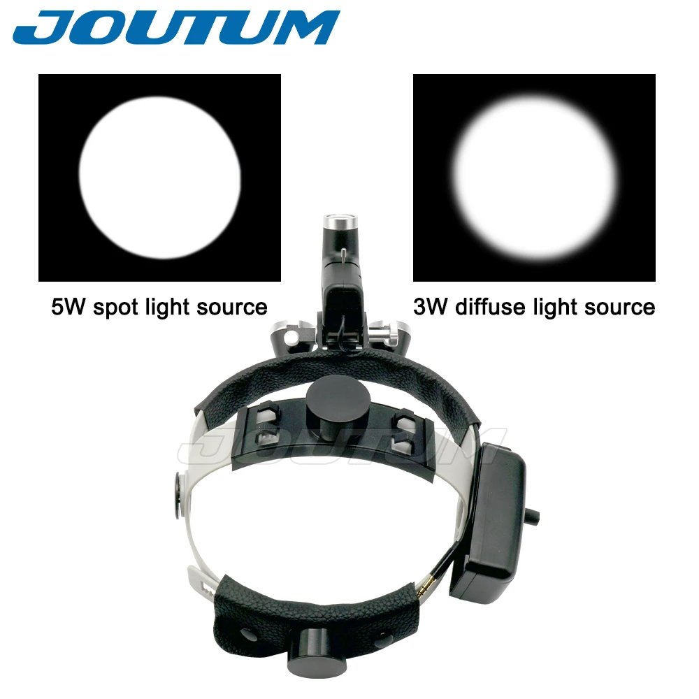 Binocular Loupes with 5 W Wireless Headlight